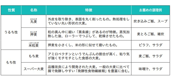 大麦製品の種類と特徴