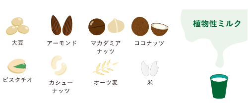 ナッツ類