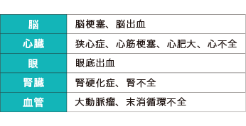 動脈硬化が引き起こす病気の例