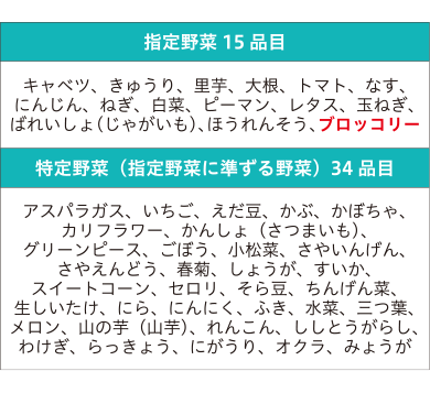 指定野菜と特定野菜（2026年4月現在）