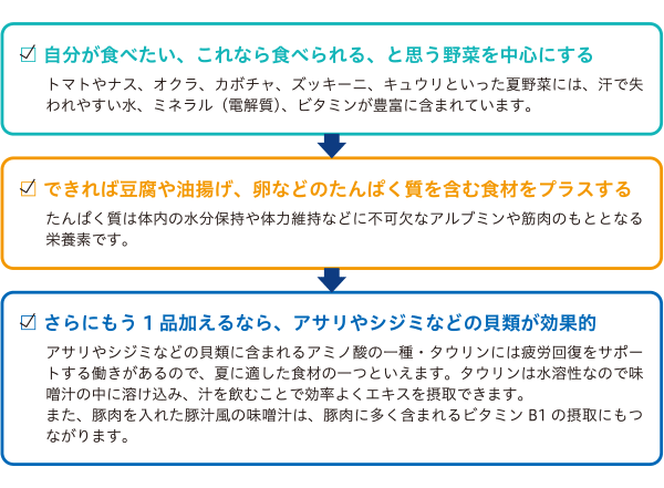 味噌汁にプラスする具材とポイント
