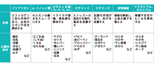 PMS改善のために取り入れたい食材