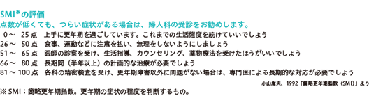 更年期症状のチェックリスト