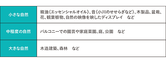 私たちの身の回りにあるさまざまな自然