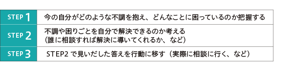 更年期症状・更年期障害の対策