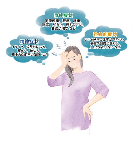 月経随伴症状