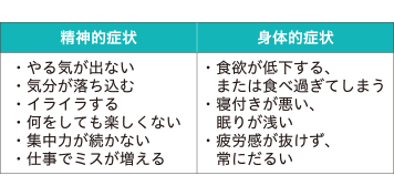 メンタル不調の代表的な症状