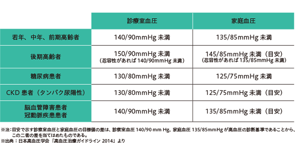 高い血圧を放置しないで 知っておきたい病気 医療 からだケアナビ