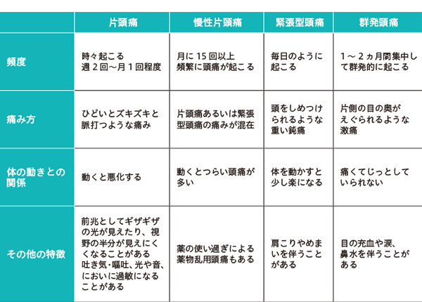 頭痛で困っていませんか 知っておきたい病気 医療 からだケアナビ