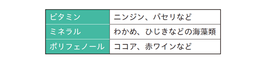 抗酸化物質が含まれる食品