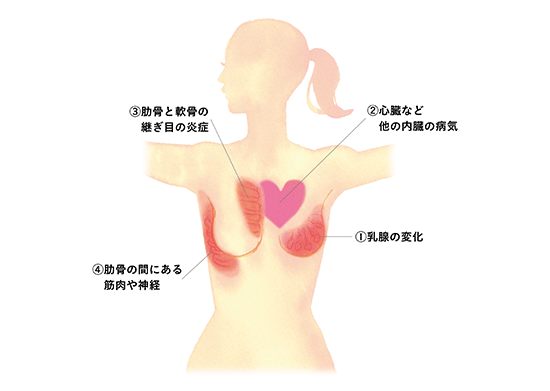 胸や脇が痛い 本当の原因とは 知っておきたい病気 医療 からだケアナビ