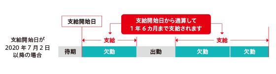 支給期間イメージ