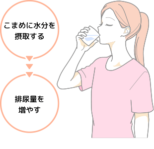 こまめに水分を接種する → 排尿量を増やす
