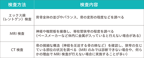 検査方法と検査内容