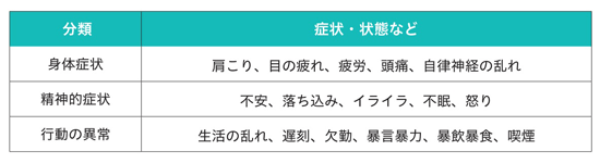 心身や行動に現れるストレス反応