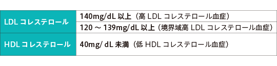 LDLコレステロール・HDLコレステロール判断基準